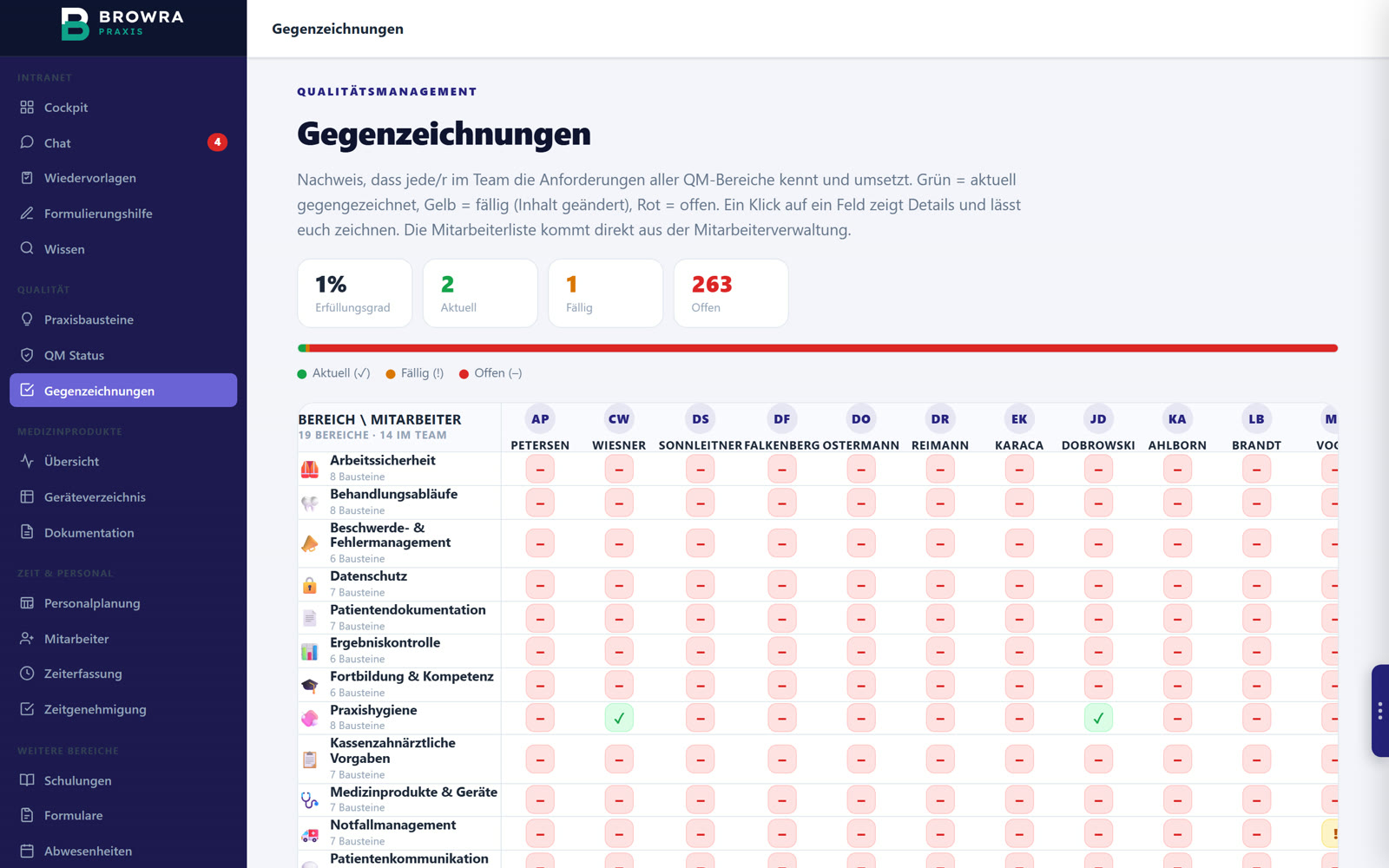 Wer hat was gelesen?, Beispieldaten